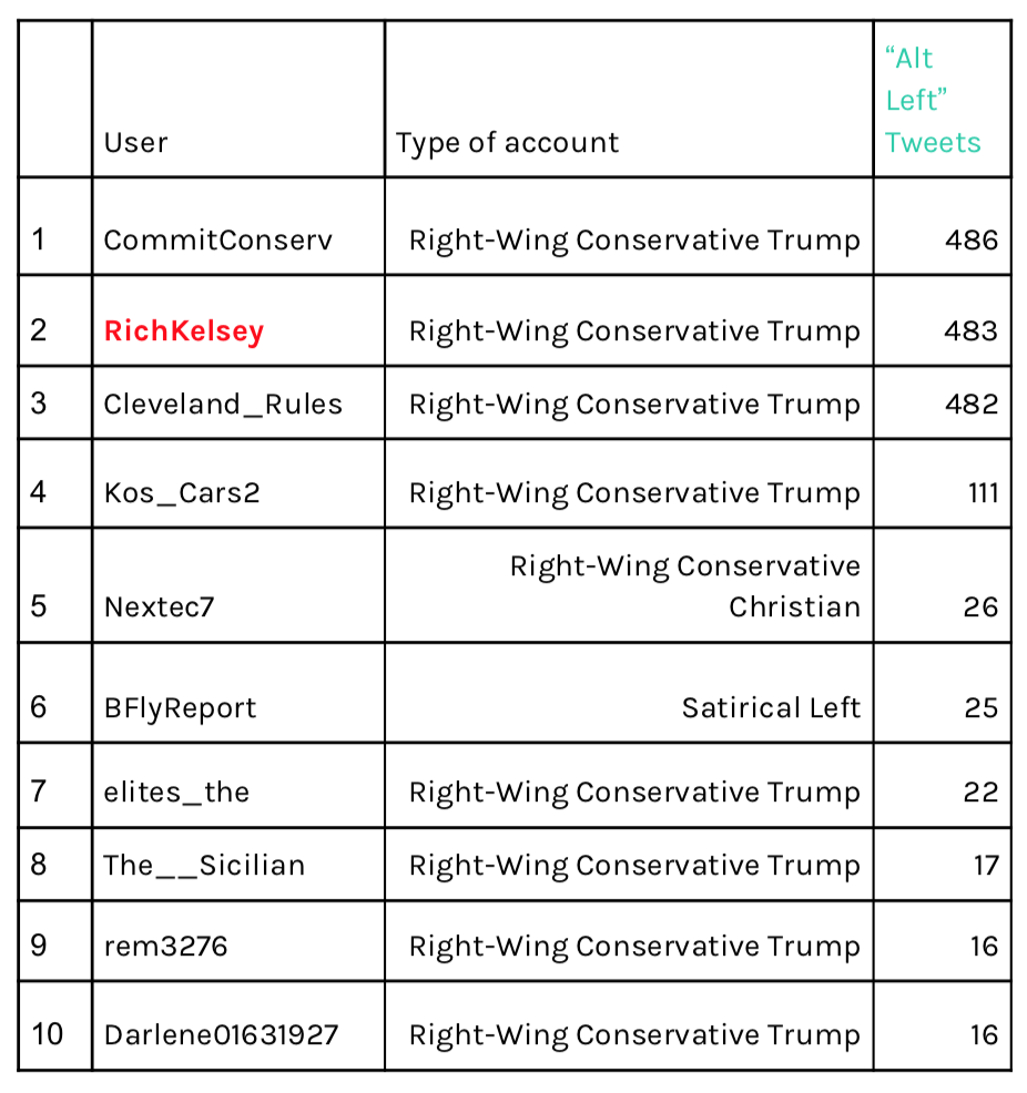 top 10 users of altleft.png
